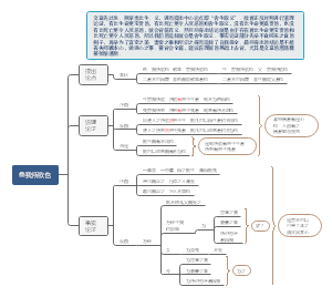 鱼我所欲也 背诵指导