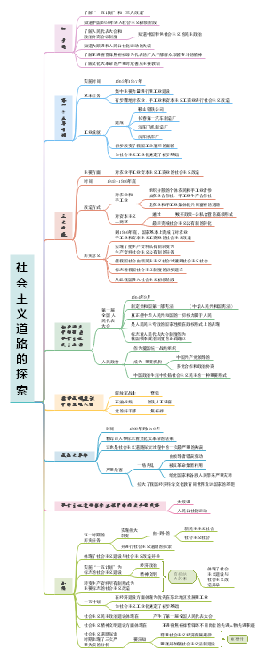 社会主义道路的探索