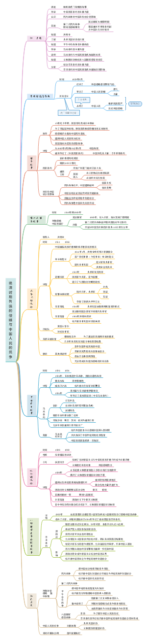 中考历史：晚清时期列强的侵略与中国人民的抗争
