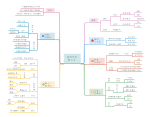 教学反思抓五点