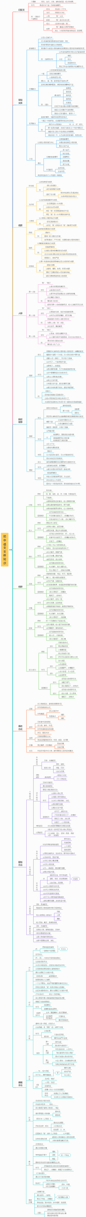 初中语文文体知识