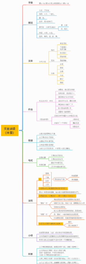 文言讲读《咏雪》