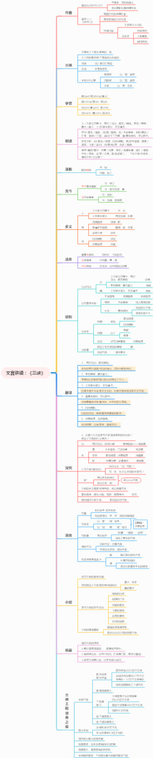 文言讲读：《三峡》