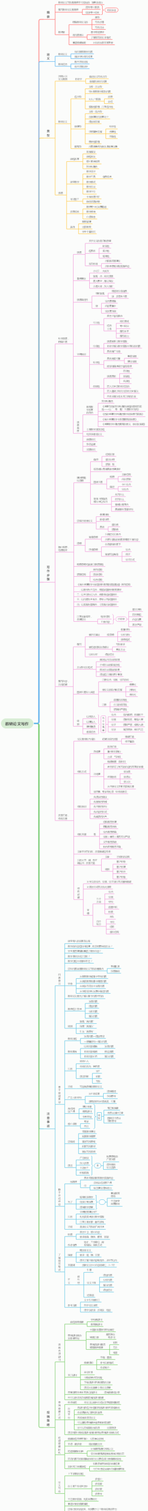 教研论文写作