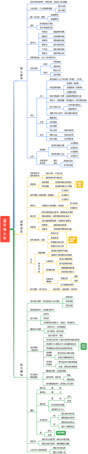 富足的人生
