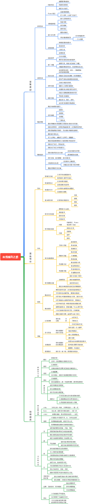 自我提升之路