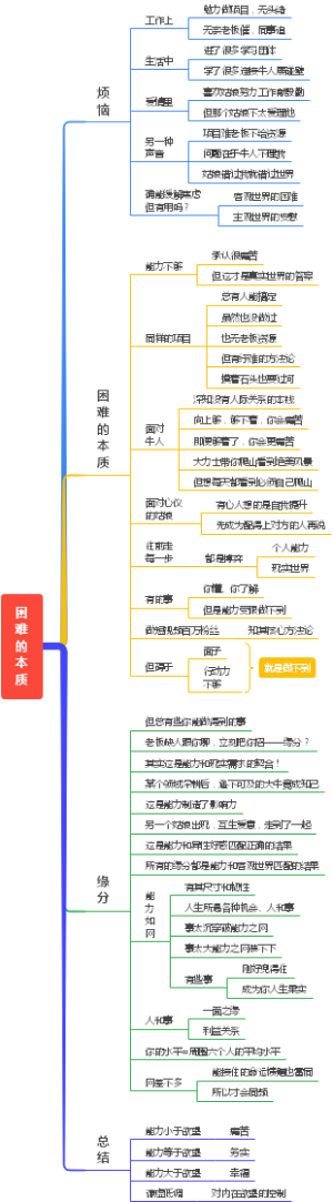 困难的本质