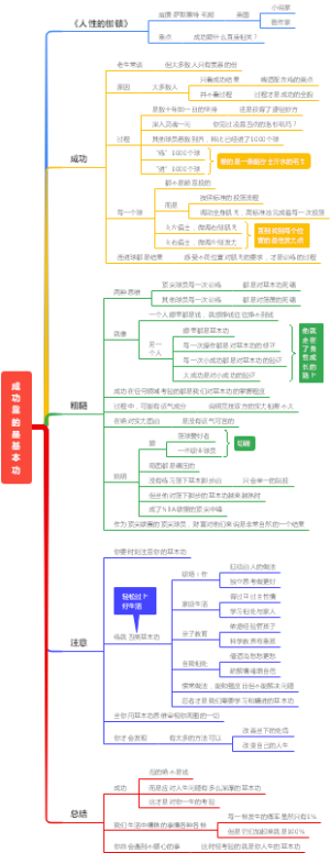 成功靠的是基本功