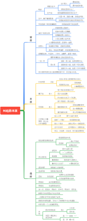 纠结的本质
