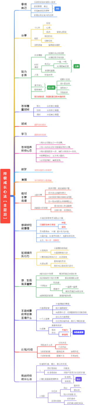 终极成长心法全是泪