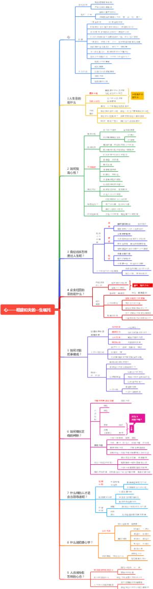 稻盛心学读书笔记