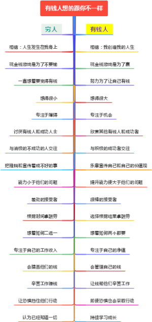 有钱人和穷人