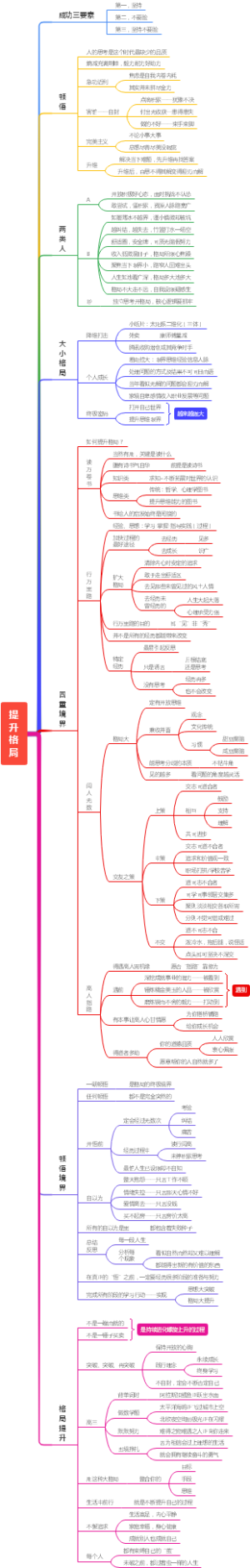 提升格局思维导图