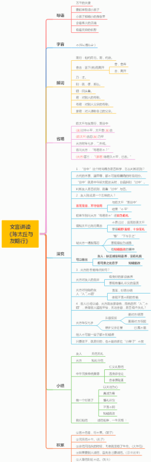 文言讲读《陈太丘与友期行》