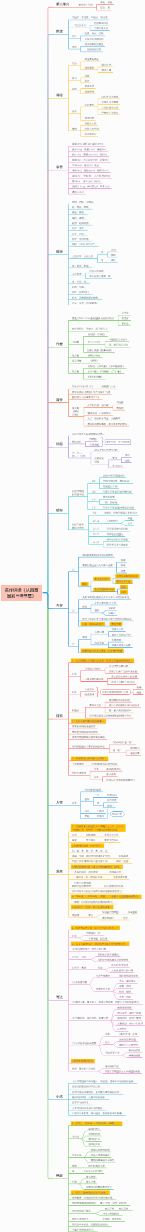 名作讲读《从百草园到三味书屋》