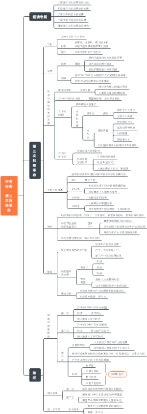 【中考历史】第三次科技革命