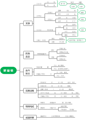 陋 室 铭