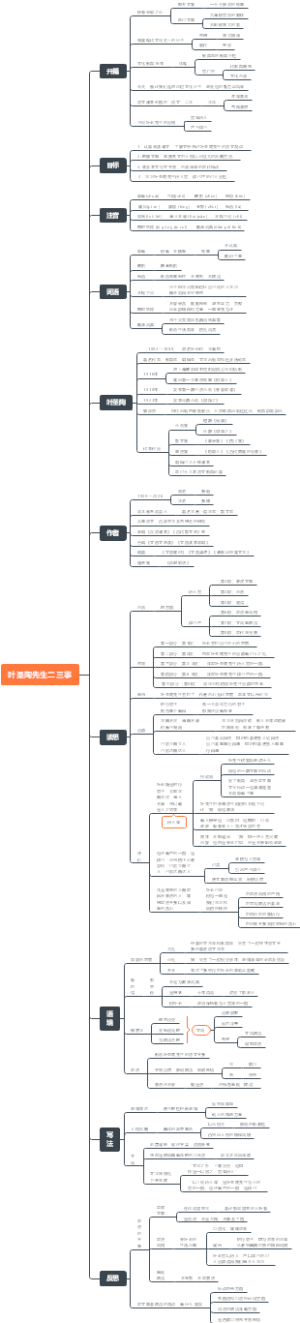 叶圣陶先生二三事