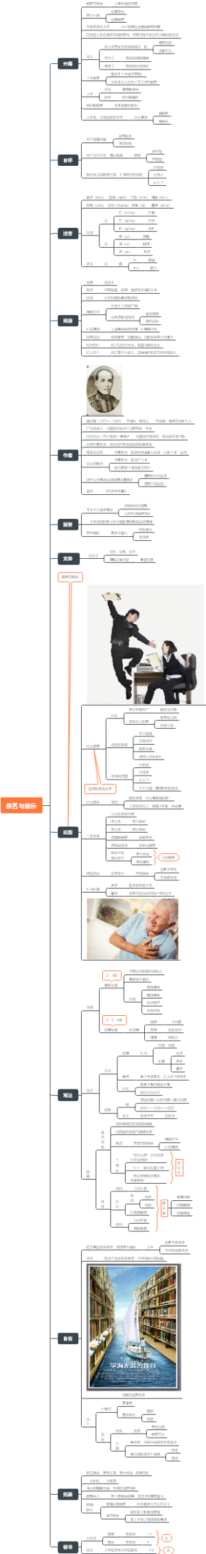 最苦与最乐