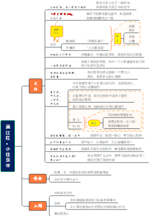【中考语文】满江红·小住京华
