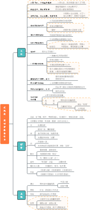 【中考语文】定风波·莫听穿林打叶声