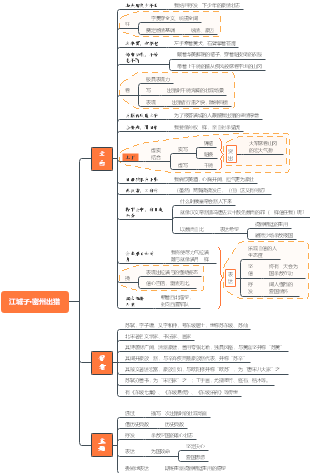 【中考语文】江城子·密州出猎