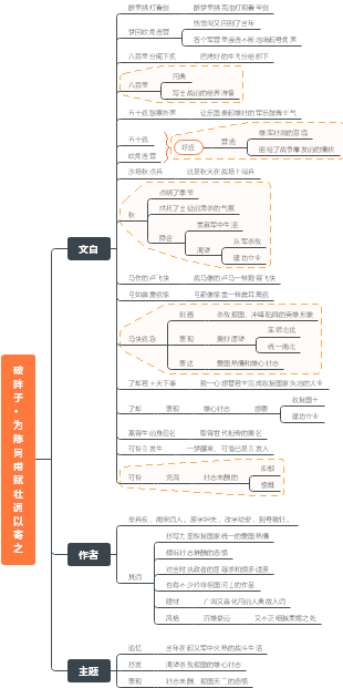 【中考語文】破陣子·為陳同甫賦壯詞以寄之