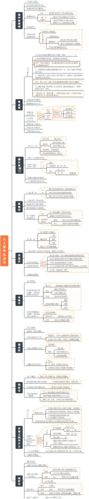 八上古诗词鉴赏训练