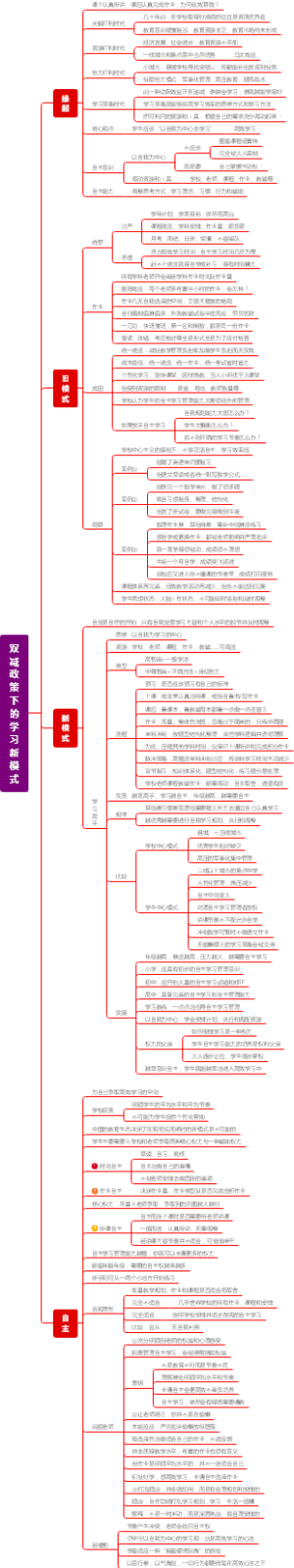 双减政策下学习新模式