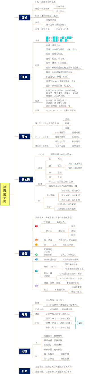 七上：济南的冬天（课堂笔记）