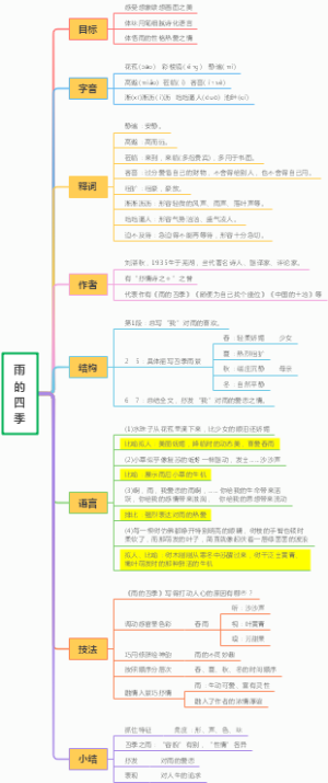 七上语文学习笔记
