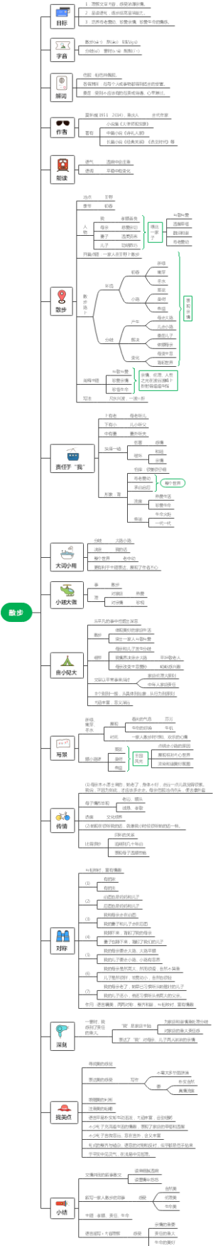 七上语文：散步思维导图