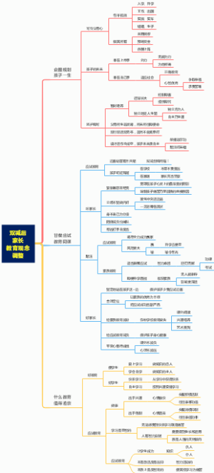 双减后家长教育观念的调整