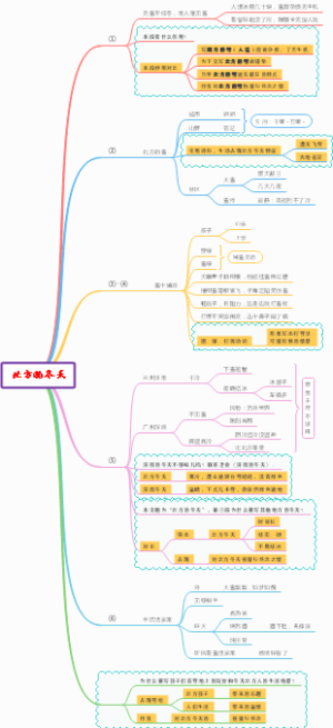 《北方的冬天》阅读训练