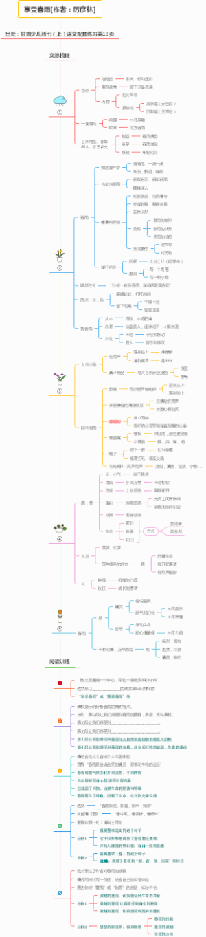 《享受春雨》阅读训练