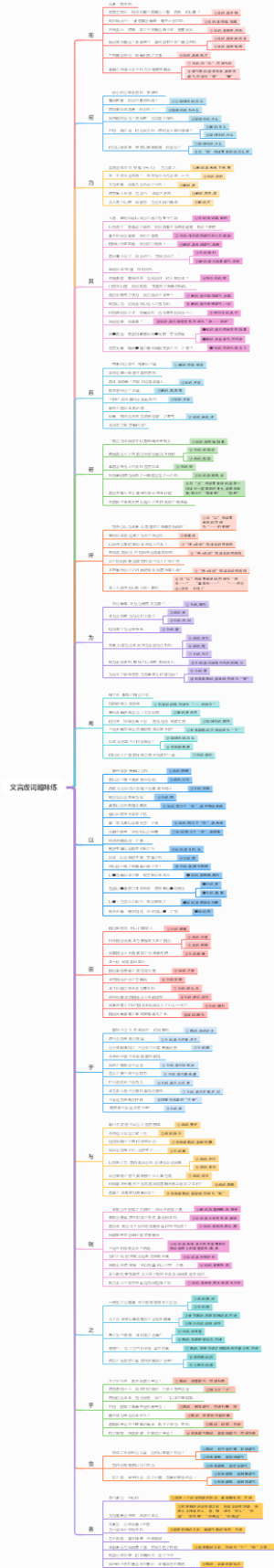 文言虚词趣味练