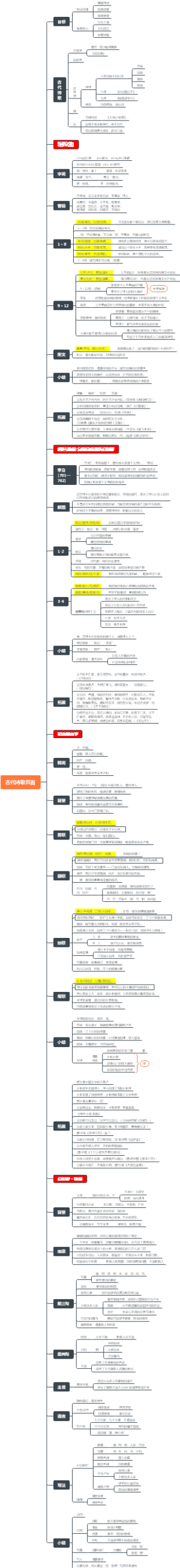 七上：古代诗歌四首