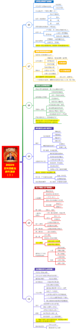 罗振宇2022年跨年演讲（三）