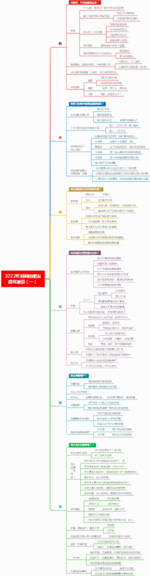 罗振宇2022跨年演讲
