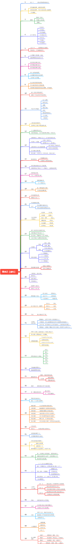 做自己【金句】