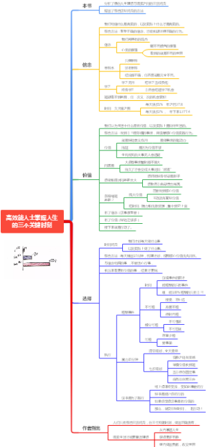 高效能人士掌握人生的三个关键时刻