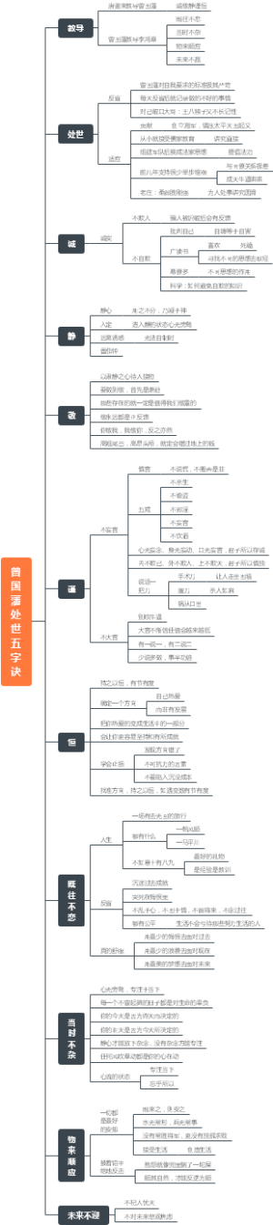 曾国藩处世五字诀