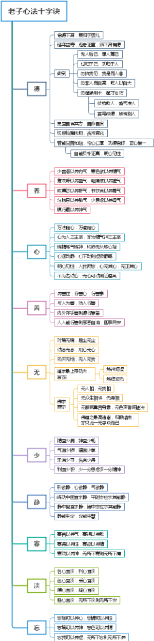 老子心法十字诀