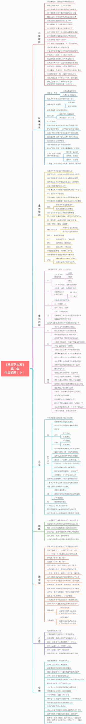 《从当下出发》第二集 生命轮回（上)