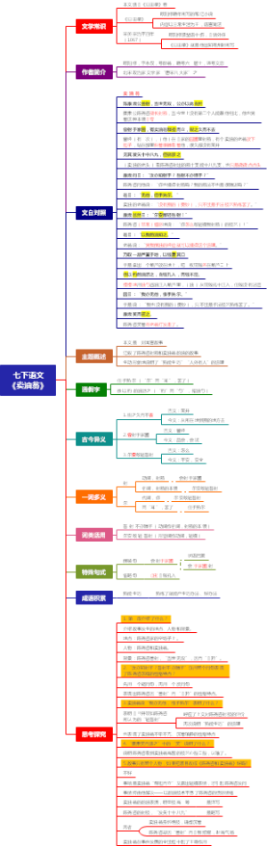 七下语文 《卖油翁》