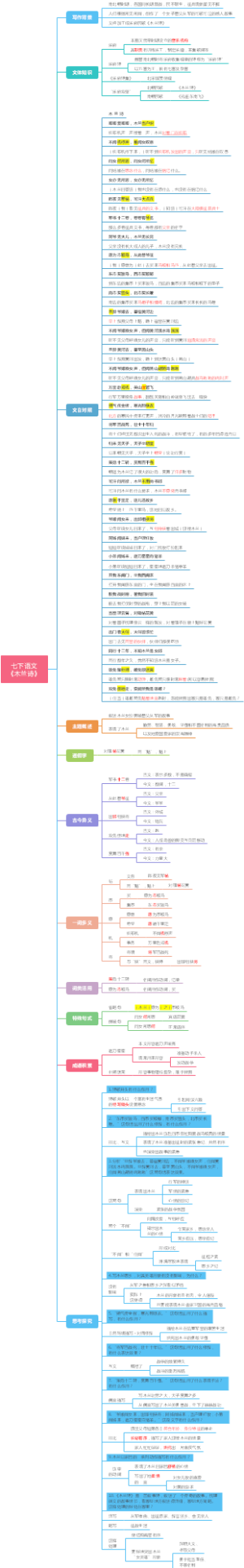 七下语文《木兰诗》
