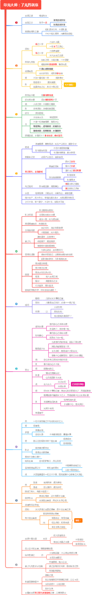 印光大师：了凡四训序