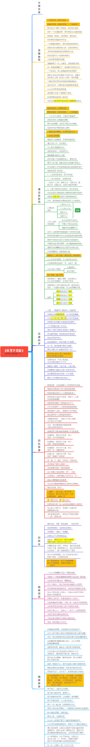 《从当下出发》第七集 觉悟之路（下）
