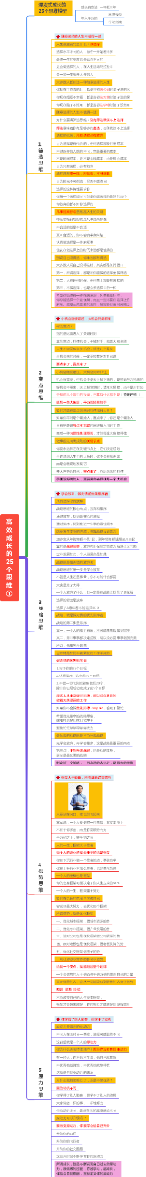 高效成长的25个思维①