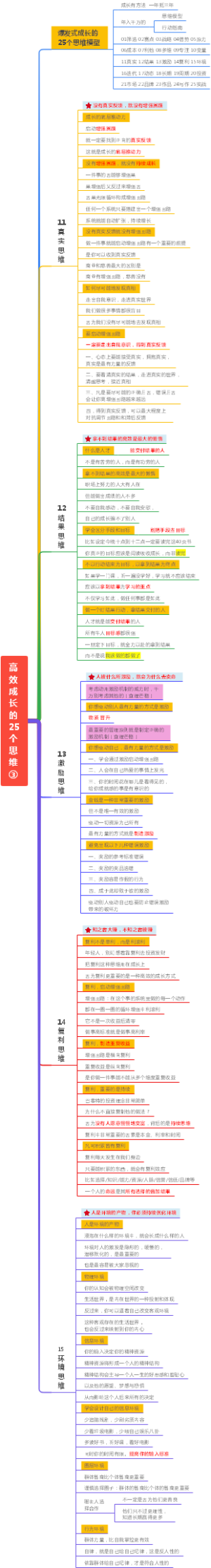 高效成长的25个思维
